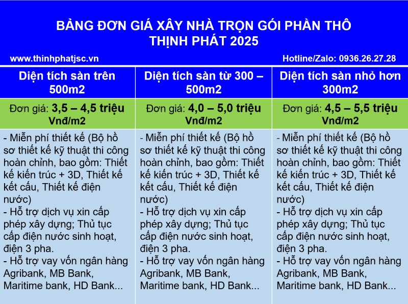 Bảng đơn giá xây nhà trọn gói phần thô tại Hà Nội 2025 Thịnh Phát